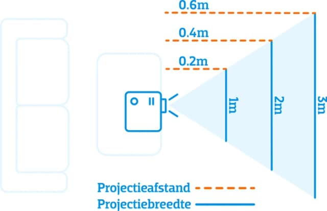 Detalle de Hisense PX3-PRO Ultrakurzdistanz-Beamer (4K/UHD) für Home-Entertainment