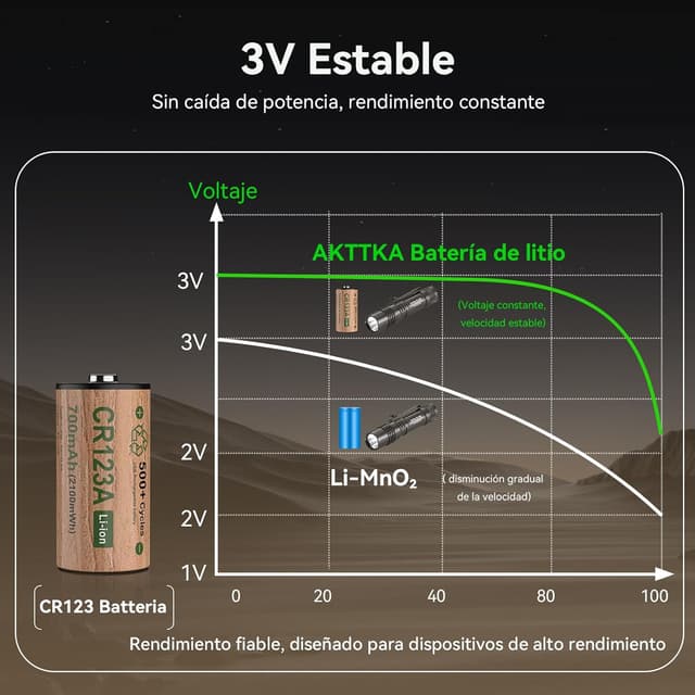 Thumbnail 3 de AKTTKA CR123A recargable 2100 mWh USB-C