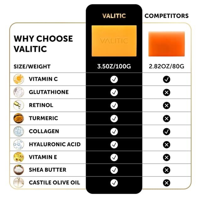 Thumbnail 6 de Valitic Kojic Acid Soap 2 Pack for hyperpigmentation