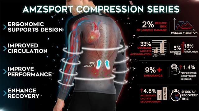 Thumbnail 4 de AMZSPORT Camicia a Compressione Uomo