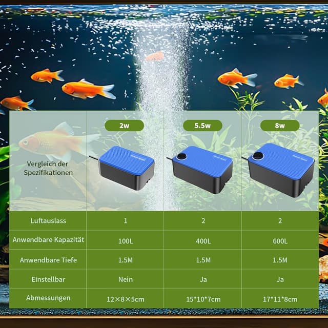 Thumbnail 6 de Forever Speed Leise Aquarium Luftpumpe 8W, 480L/H Einstellbare Luftpumpe für Aquarium Sauerstoffpumpe Sehr Leise mit doppelten Luftlöchern Vibrationsarm und Mehr Sauerstoffzufuhr 80-600L
Forever Speed Leise Aquarium Luftpumpe 8W,…