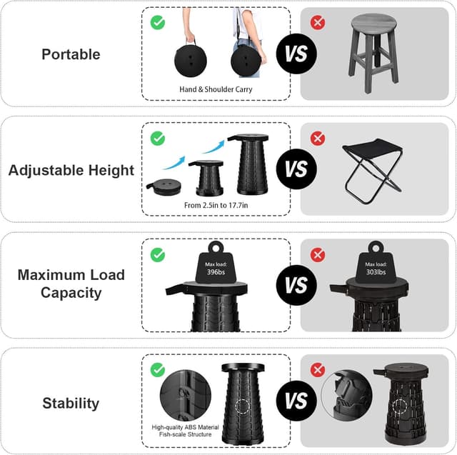 Detalle 2 de LUXJET Portable Folding Stool 180kg capacity