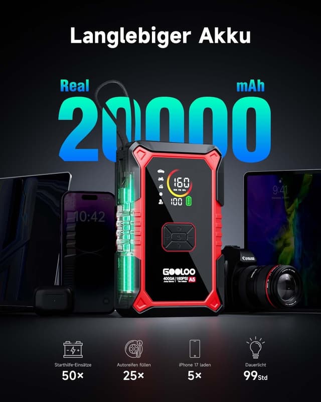 Detalle de GOOLOO A5 Starthilfe Powerbank mit Kompressor – 4-in-1 Jumpstarter für 12V (Benzin & bis zu 10L Diesel) mit 160 PSI Pumpe