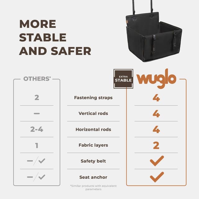 Thumbnail 2 de Wuglo Extra Stable Dog Car Seat for 18 kg