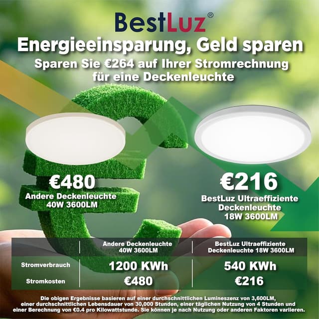 Detalle de BestLuz LED Deckenleuchte 18 W 3600 lm