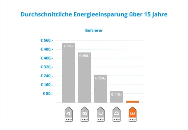 Thumbnail 11 de Veripart VPVR170NFEW