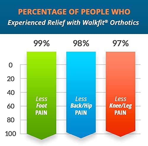 Detalle de WalkFit Platinum Orthotics for Plantar Fasciitis ⚙