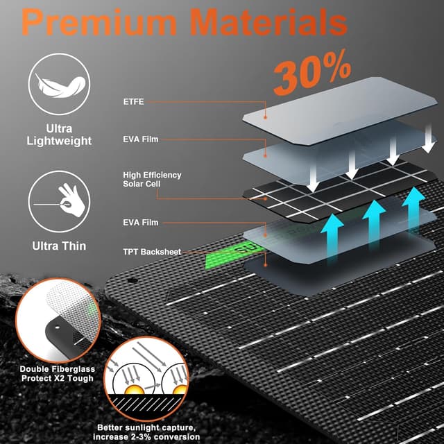 Thumbnail 1 de SUNER POWER 50W 12V Solar Battery Charger PRO