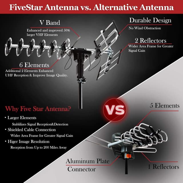 Detalle de Five Star Outdoor HD TV Antenna with Motorized 360° Rotation (Up to 200 Miles) + Installation Kit