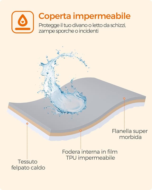 Detalle de Feandrea Coperta impermeabile reversibile in sherpa e flanella per cani e gatti XXL 203 x 152 cm (grigio)