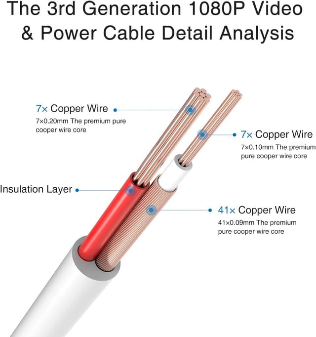 Thumbnail 3 de SANNCE Cavo video sorveglianza 4 cavi 30 m 🎥