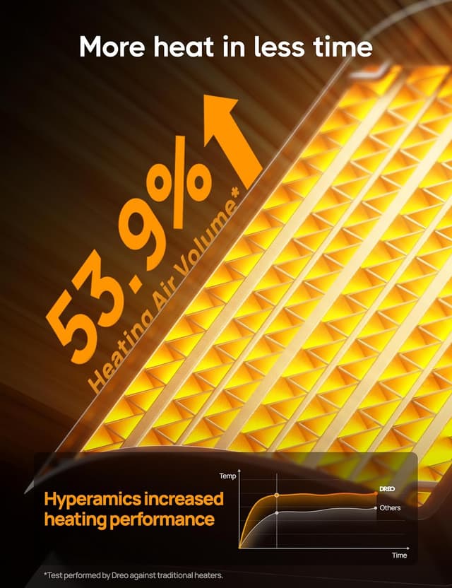 Detalle de Dreo Atom 316 1500W ceramic fan heater