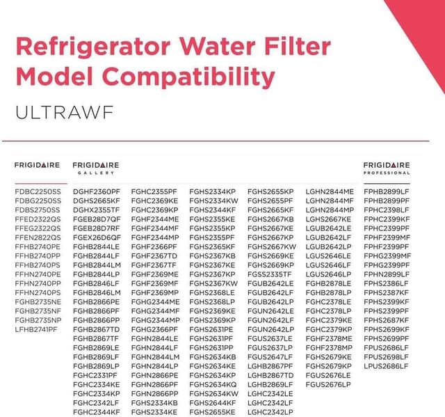 Detalle 2 de Frigidaire ULTRAWF Pure Source Ultra Water Filter