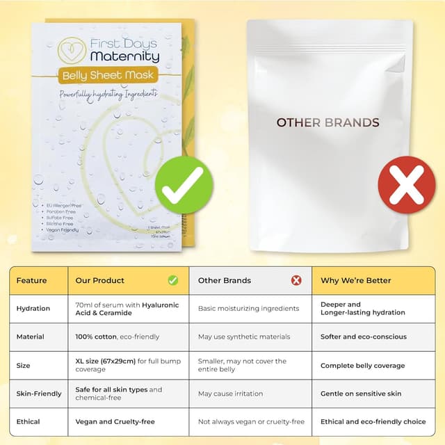 Detalle de First Days Maternity Mascarilla de vientre XL