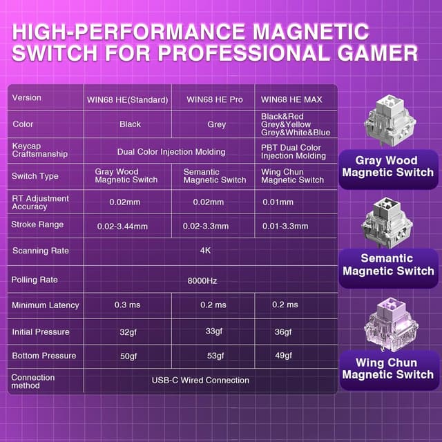 Detalle de AULA WIN68 HE 60% Mechanical Gaming Keyboard