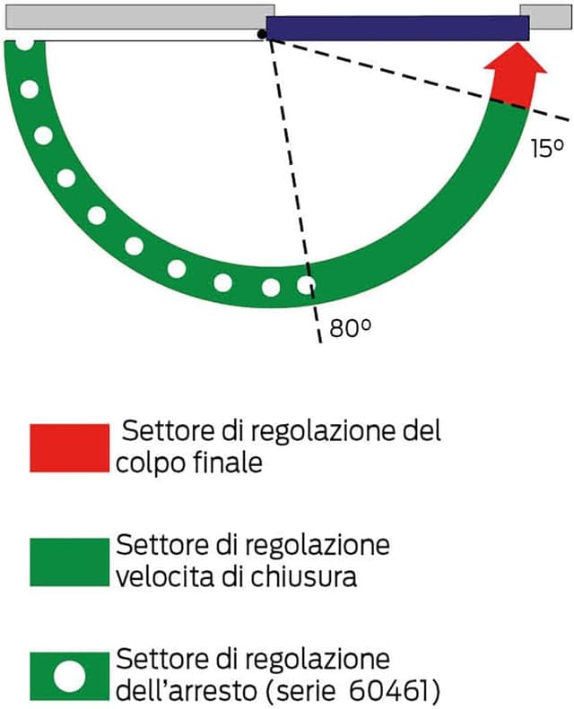 Thumbnail 3 de CISA Serie 604 cierrapuertas 80 kg 🚪
