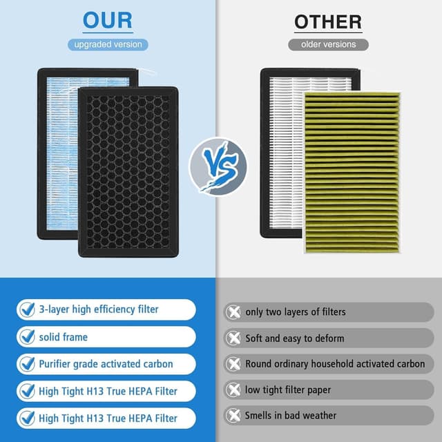 Detalle de ShufudeJa 4-Pack Cabin Air Filter for Tesla Model 3 and Model Y (2016–2024)