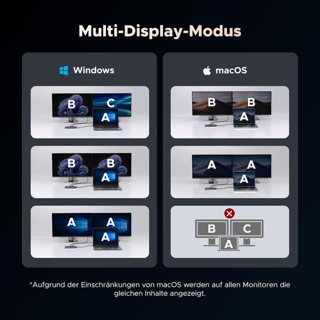 Thumbnail 2 de UGREEN Revodok Pro 2111 Dockingstation 4K@120Hz, 100W PD
