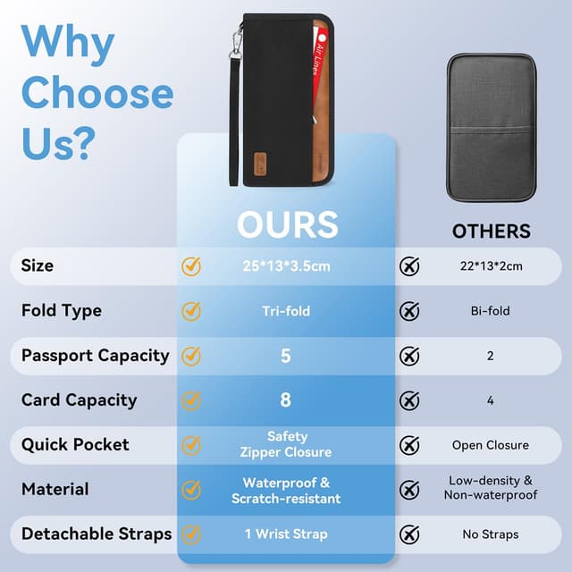 Detalle 2 de Looxmeer Reisepass Tasche 25×13×2 cm ✈