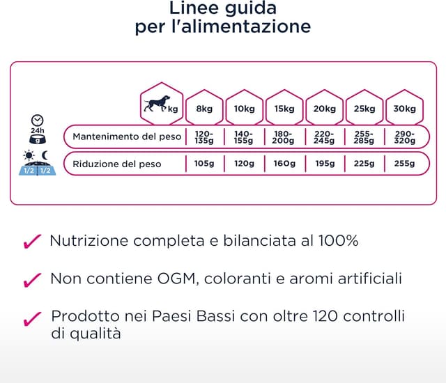 Thumbnail 6 de Eukanuba Daily Care 15 kg crocchette per controllo peso