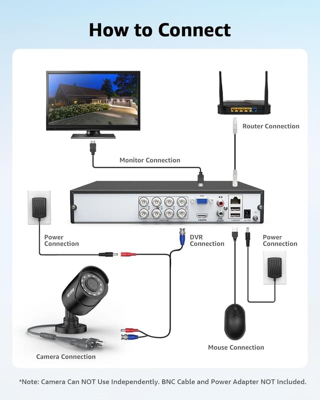 Detalle de ANNKE 1080p 4-in-1 Hybrid CCTV Bullet Wired Camera (AHD/TVI/CVI/CVBS) with IP66 Weatherproofing