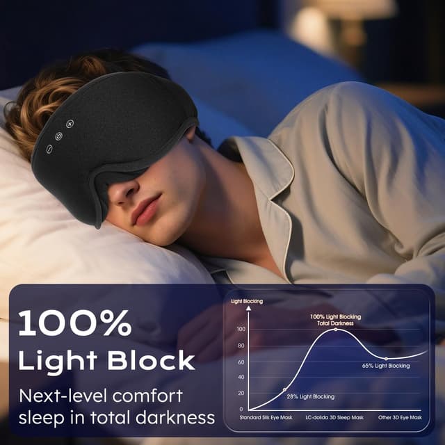 Detalle de LC-dolida Bluetooth Sleep Mask 15h
