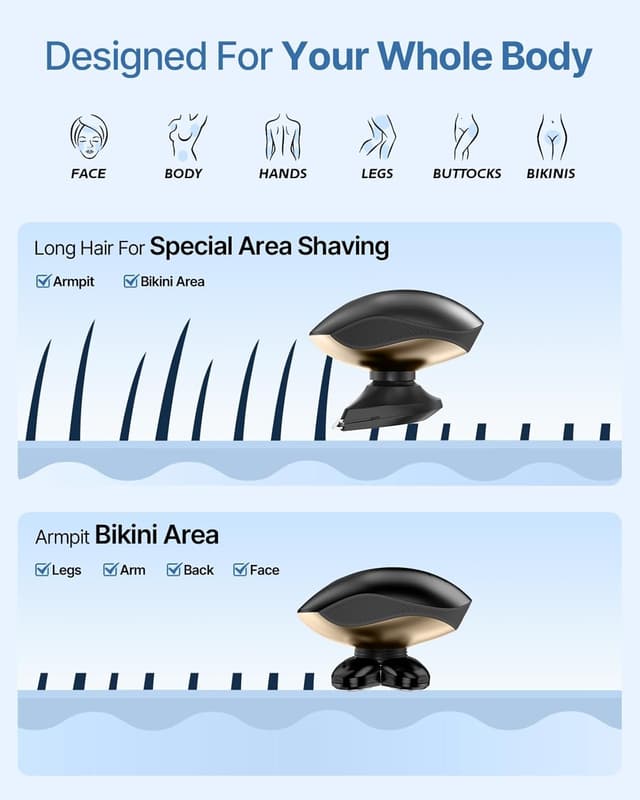 Detalle de Electric Razors for Women 5-in-1 Rechargeable Body Shaver (Gold) with IPX7 Wet/Dry Design