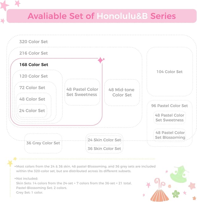 Thumbnail 6 de Ohuhu Marqueurs à alcool 168 couleurs à double pointe (pinceau + pointe fine) avec blender incolore