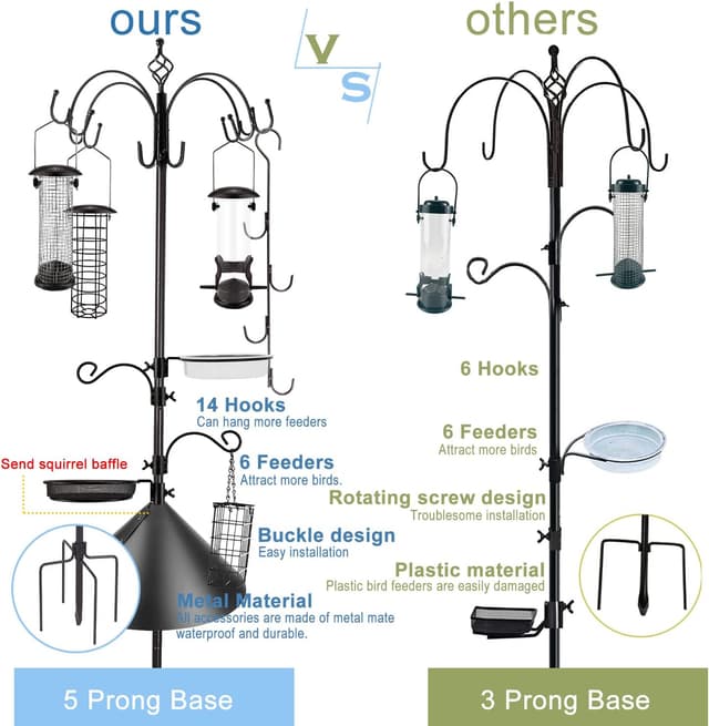 Detalle 2 de Bird feeding station kit 238.8cm pole