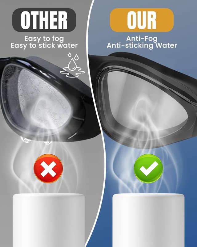 Thumbnail 3 de Updated Anti-Fog Swimming Goggles for Adults with UV Protection and Secure Fit (Black) – Men & Women
