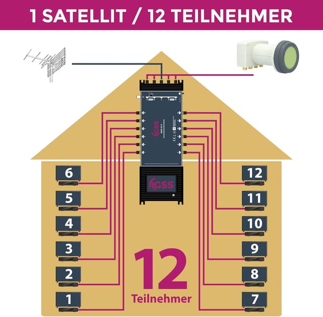 Thumbnail 2 de GSS 5/12 Multischalter für Quattro LNB