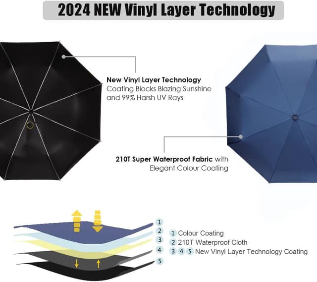 Detalle de CUBY Travel Umbrella Folding Umbrella with One-Touch Open/Close, Windproof Frame and UV-Resistant Canopy