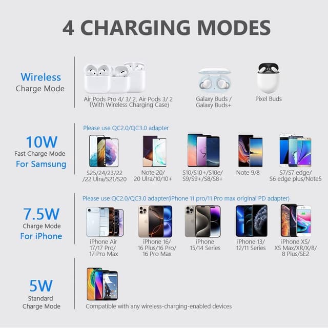 Detalle 2 de Yootech Wireless Charger 10W
