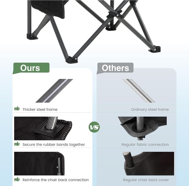 Thumbnail 4 de HIGH POINT SPORTS Campingstuhl Faltbar bis 160 kg