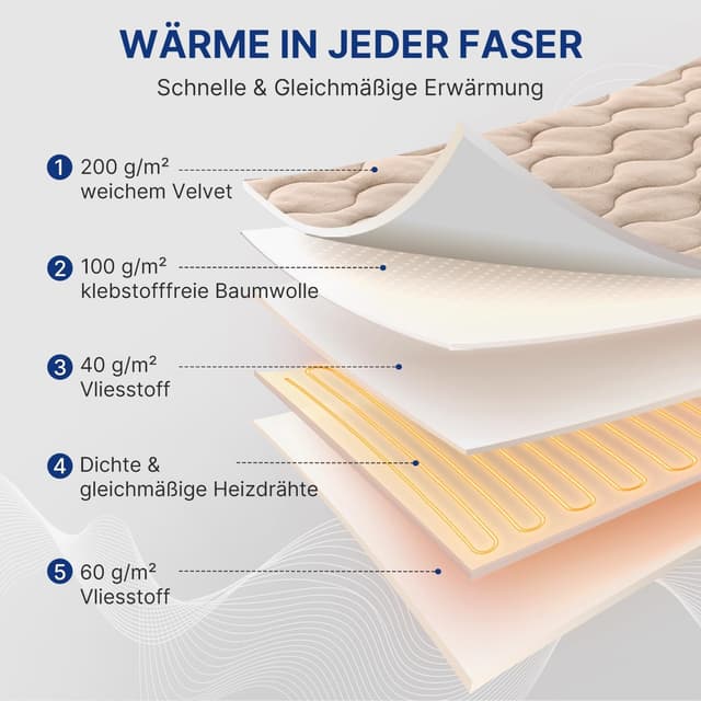 Detalle de WOOMER Elektrisches Wärmeunterbett mit Abschaltautomatik, 200GSM Velours, 10 Stufen und 12h-Timer (135×190 cm)