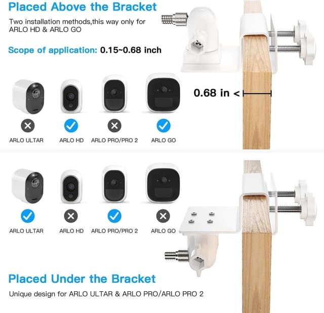 Detalle de HOLACA Dachrinnenhalterung für 1/4-Zoll Kameras (kompatibel u. a. mit EufyCam & Arlo) – 2 Stück, weiß