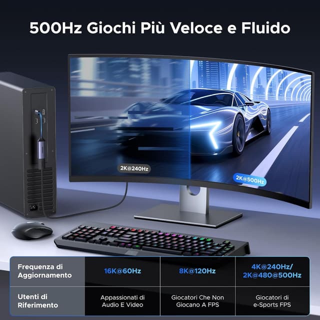 Detalle de UGREEN USB-C DisplayPort 2.1 16K