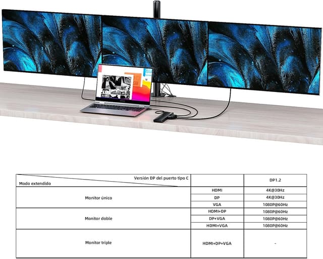Detalle de WAVLINK Estación USB-C 3 Monitores 📺 HDMI, DP, VGA, 100W PD
