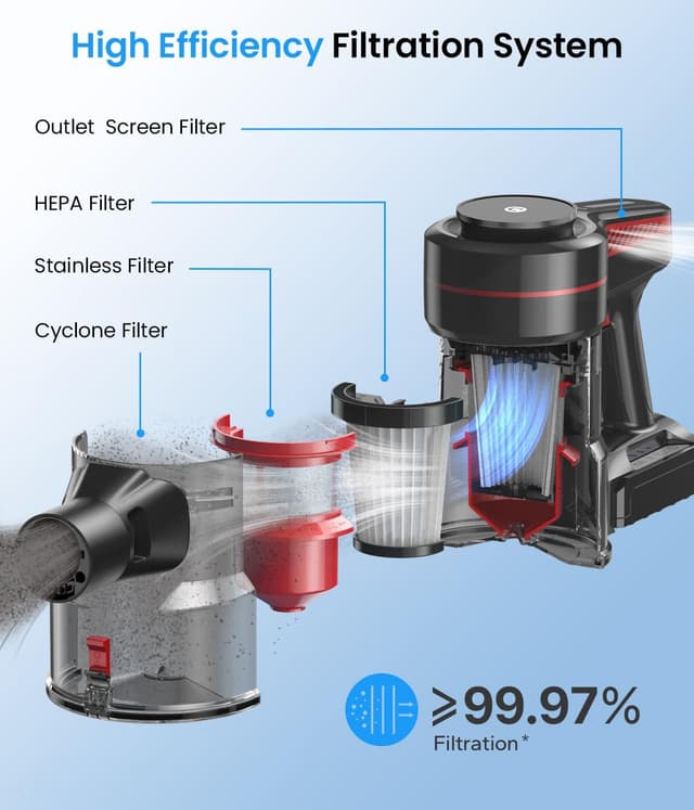 Detalle 2 de CHEBIO Cordless Vacuum Cleaner 45Mins runtime 🧹