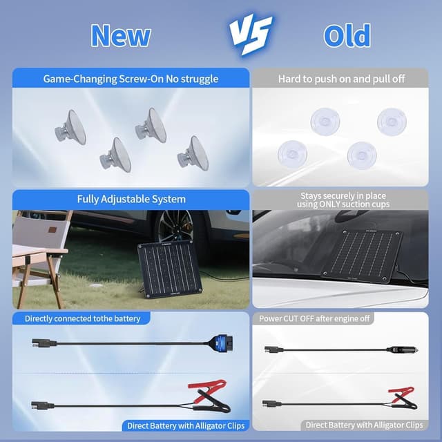 Detalle de ECO-WORTHY Upgrade 10W Solar Trickle Charger for Car