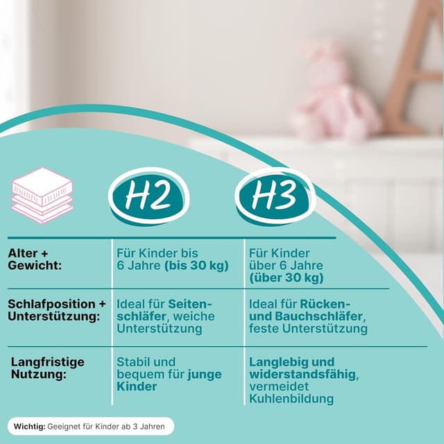 Thumbnail 2 de Sun Garden Kindermatratze 120x200 cm H3