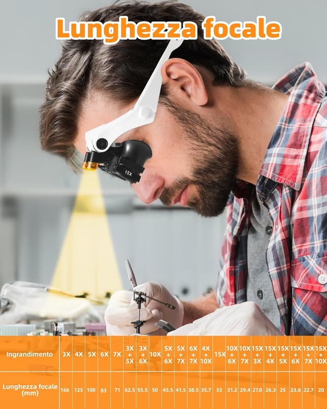 Detalle 2 de Anpro occhiali ingrandimento professionali con lenti LED e fino a 25X