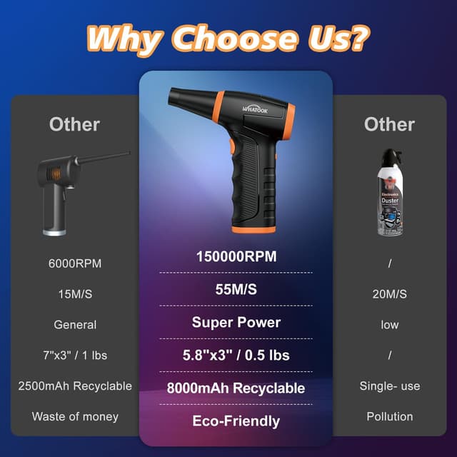 Detalle 2 de WHATOOK W12 mini soffiatore elettrico a aria compressa ricaricabile 3 velocità, LED e batteria 8000 mAh