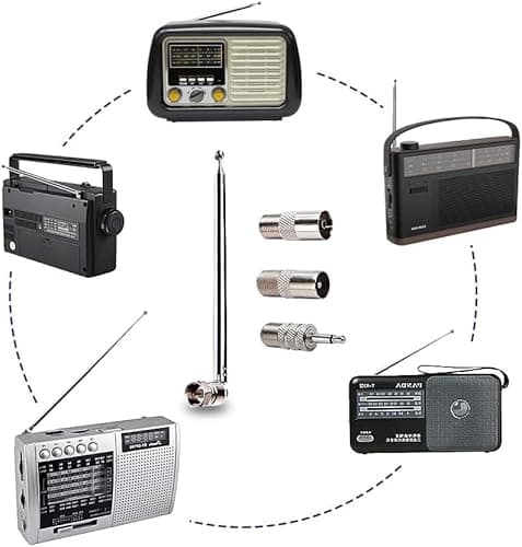 Detalle de KYRYD FM Aerial Indoor Antenna (75cm, 7-Section Telescopic) with F Type Male Plug & 3 Adapters