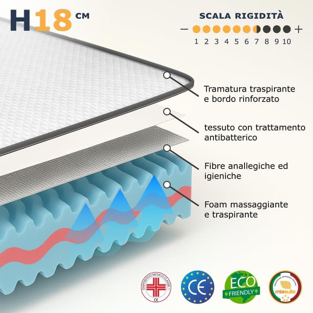 Detalle de MiaSuite Materasso Memory 90x200 18 cm