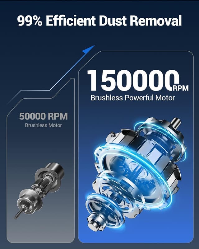 Detalle de SEALIGHT Handstaubsauger 35000 Pa mit 2 Akkus – kabelloser Auto-Staubsauger für Tierhaare & Sofa