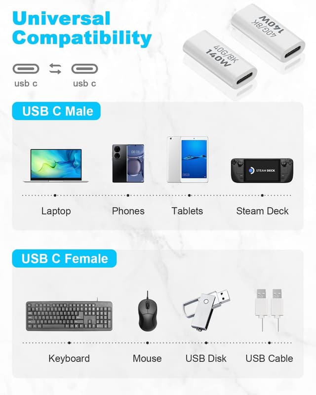 Detalle de Duttek Coupleur USB C 40 Gbps (PD 140W, 8K@60 Hz) USB‑C femelle vers USB‑C femelle — lot de 2