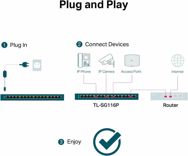 Thumbnail 6 de TP-Link TL-SG116P 16-Port Gigabit PoE+ Switch (16 PoE+ Ports, 120W) with Extend, Priority & Isolation