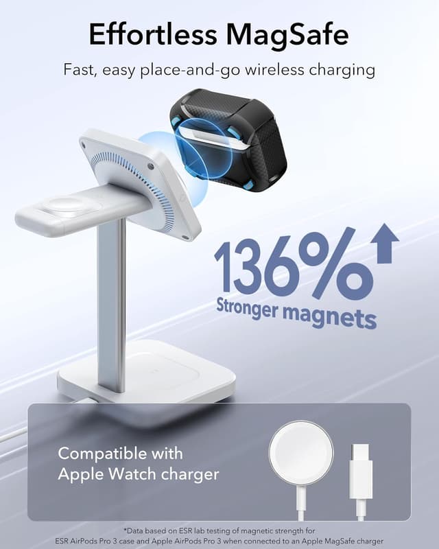 Detalle de ESR Hülle für AirPods Pro 3 (2025) mit USB‑C – MagSafe-ready, magnetischer Deckel & Fallschutz (Cyber-Serie), schwarz