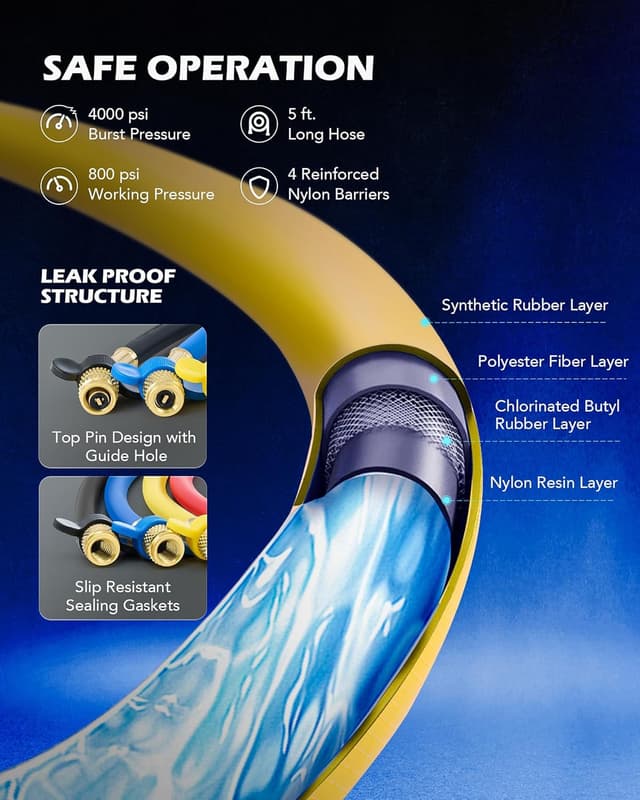 Detalle 2 de Orion Motor Tech 4-Way AC Gauge Set for R410a, R22 & R134a with 5 ft Hoses, Adapters & Can Tap